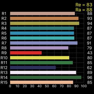 Spektrogram LED PREMIO E40 za HQI